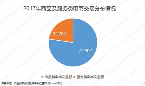 2017-2018电子商务现状及趋势深度解析