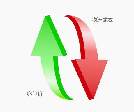 快消品B2B电子商务网站建设方案 赋能高效协同与渠道升级