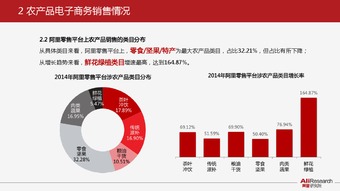 2014年阿里农产品电子商务白皮书 电子商务赋能农业新生态